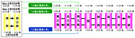  臨時列車「工場の祭典号」の運行時刻