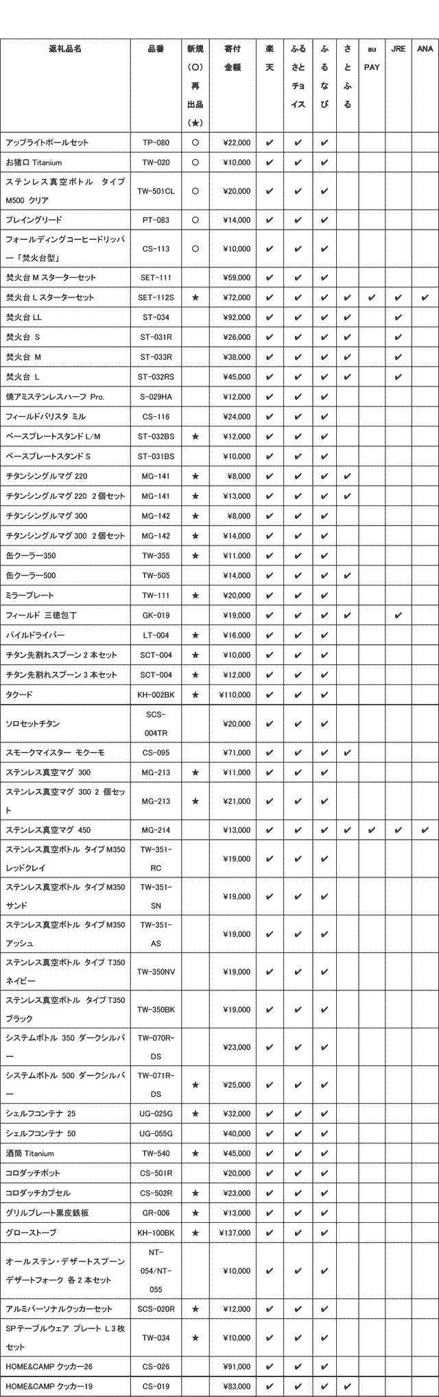 Xm[s[N̕ԗȉoie