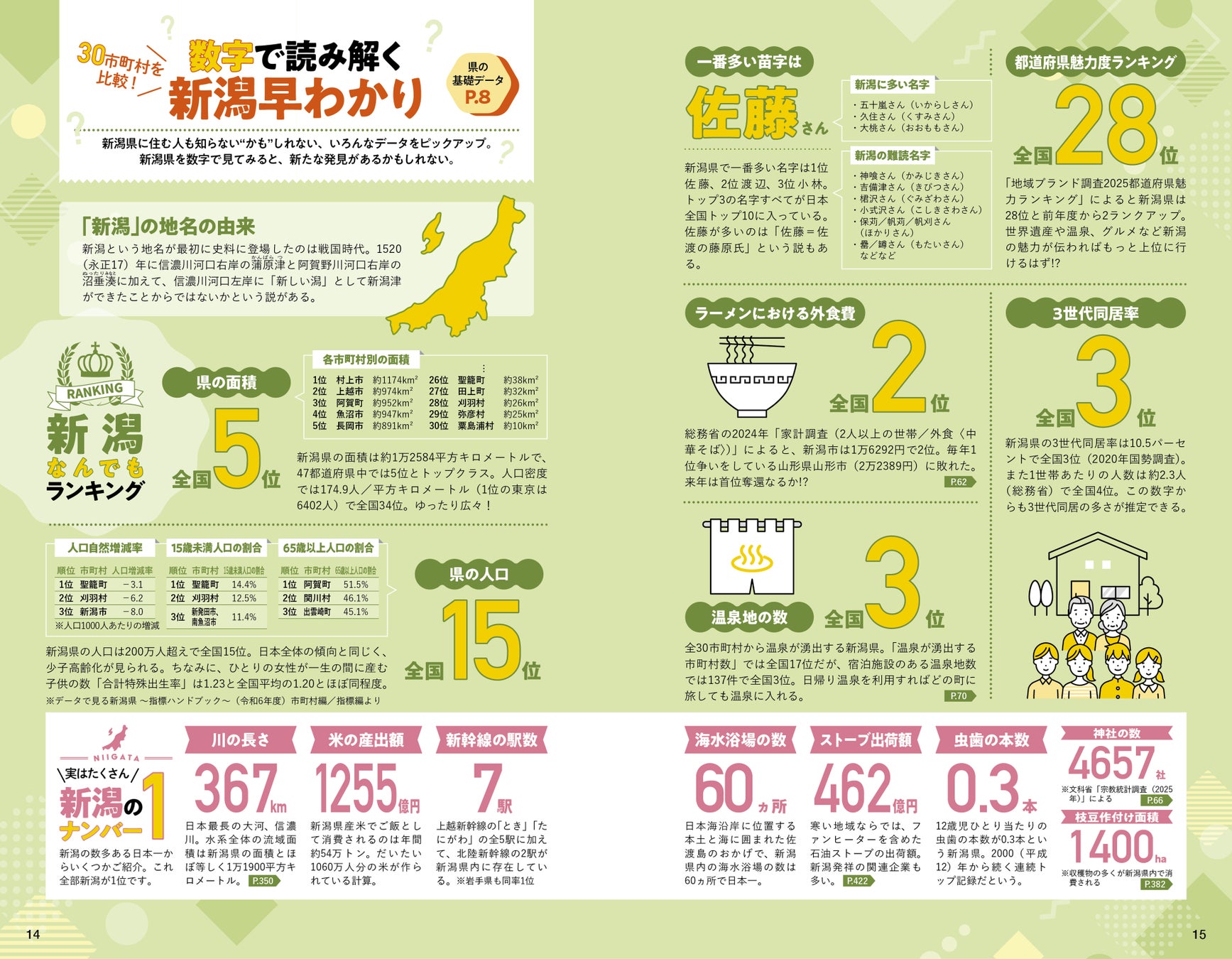 �����œǂ݉����u�V�����킩��v�y�[�W�ɂ́A�������|�C���g����������I