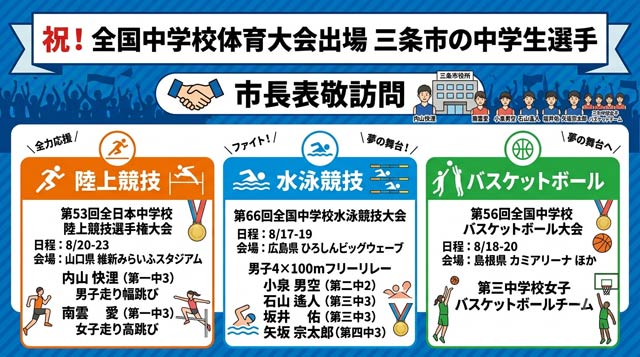 全国中学校体育大会へ三条市から出場の陸上、水泳、女子バスケの出場選手が市長表敬