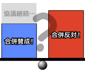 合併に賛成？反対？