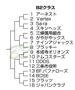 平成18年三条野球連盟市長杯大会組み合わせ-B2クラス