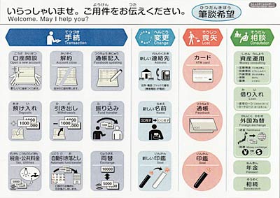 三条信用金庫が店舗に配置した絵記号でコミュニケーションするコミュニケーションボード