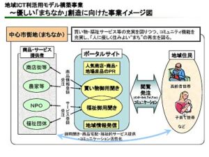 三条市長定例会見で発表の7項目の概要