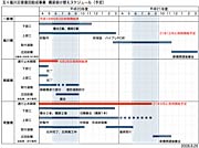 上の画像をクリックで「五十嵐川災害復旧助成事業  橋梁架け替えスケジュール（予定）」のPDFを表示