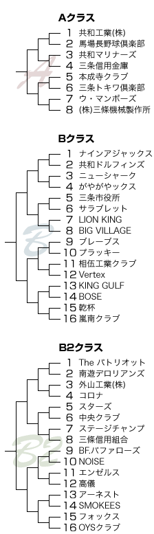 市長杯争奪大会の組み合わせ