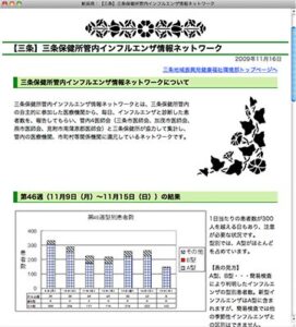 三条保健所管内インフルエンザネットワークがホームページで公開している管内112医療機関のデータを集計したインフルエンザ流行状況