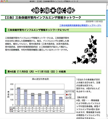 三条保健所管内インフルエンザネットワークがホームページで公開している管内112医療機関のデータを集計したインフルエンザ流行状況