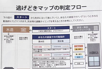 逃げどきマップの判定フロー