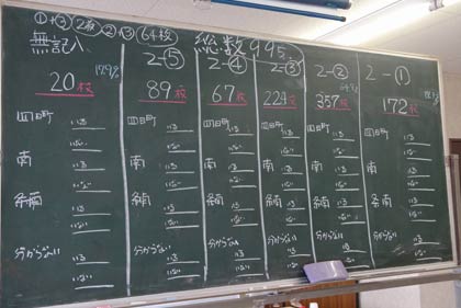 集計結果を書き出した黒板