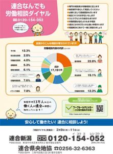 連合県央地協などがことしも9、10、11日と開設する「なんでも労働相談ダイヤル」のちらし
