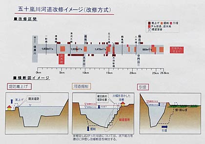 五十嵐川河道改修イメージ