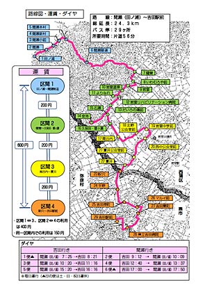  燕市吉田ー新潟市西蒲区間瀬でバスの試験運行の路線図・運賃・ダイヤ