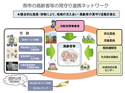  燕市の高齢者等の見守り連携ネットワーク