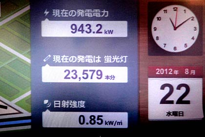 現在の発電量などを表示するディスプレー