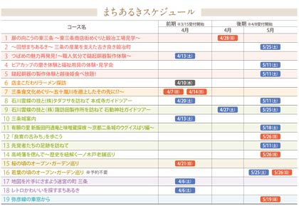 まちあるきスケジュール