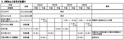  「GWみんくる子ども祭り」の遊びの日程