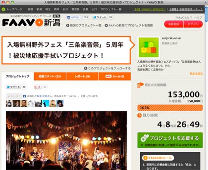  「FAAVO」のサイトの目標を達成した「被災地応援手拭いプロジェクト」のスクリーンショット