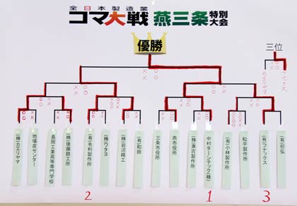 トーナメントの結果、画像をクリックすると拡大表示
