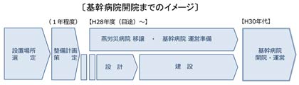 加茂病院の全面建て替えに際しての再再度の要望書を県知事に提出したことについて行った記者会見で県央基幹病院の整備に向けたアウトラインについて答える小池加茂市長