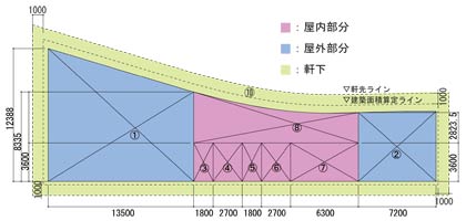 平面図