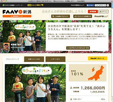 目標125万円を達成したFAAVOの「Sanjo森のようちえん」プロジェクトのページ