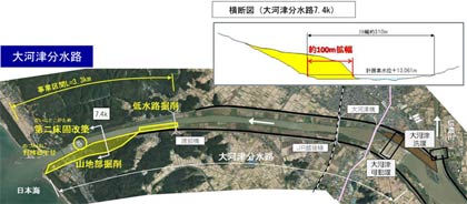 大河津分水路