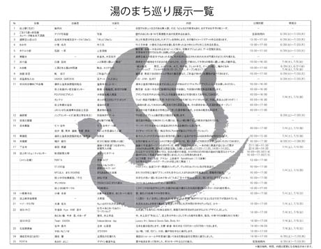  湯のまち巡り展示一覧