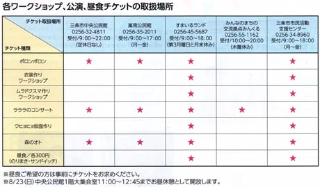 各ワークショップ、公演、昼食チケットの取扱場所