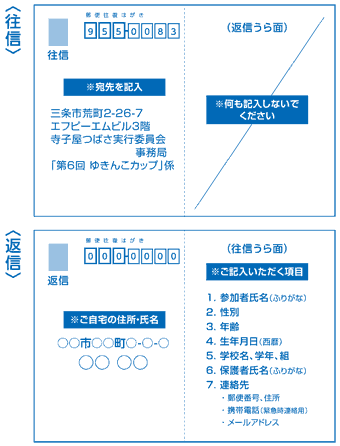 往復はがきの記入例
