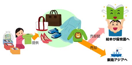 「福服BOOK」の仕組み
