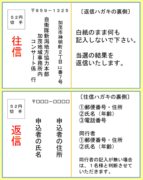  往復はがきの記入方法