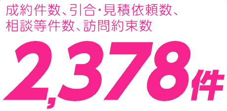 成約件数、引合・見積依頼数、相談等件数、訪問約束数2,378件
