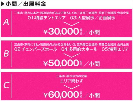 小間／出展料金