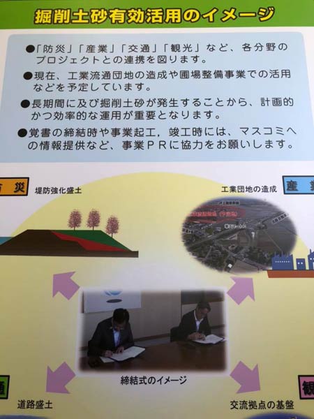 掘削土砂の活用のパネル展示で国土交通省北陸地方整備局信濃川河川事務所と三条市の覚書締結の写真も