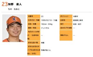 新潟アルビレックスBCのホームページより