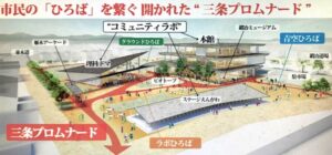 技術提案書のイメージで設計はこの通りではない