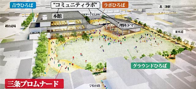 技術提案書のイメージで設計はこの通りではない