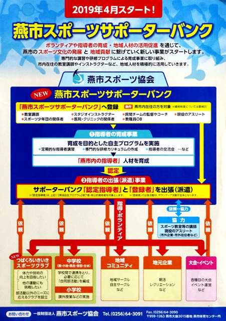 燕市スポーツサポーターバンクのちらし
