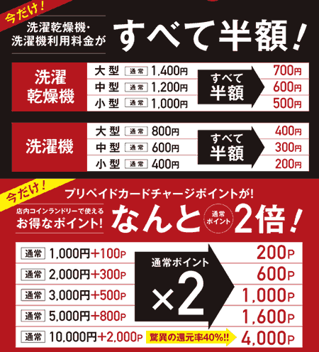 洗濯乾燥機と洗濯機の利用料金がすべて半額、プリペイドカードチャージポイントが2倍