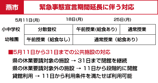 燕市の緊急事態宣言期間延長に伴う対応