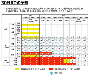 中越地域は強い冬型の気圧配置が続く