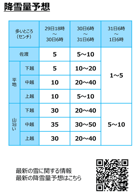 降雪量予想