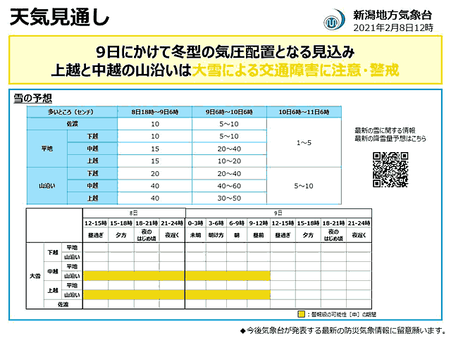9日にかけて冬型の気圧配置となる見込み