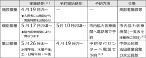 燕市ワクチン接種のスケジュール