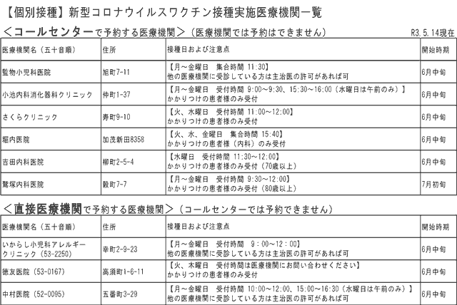 加茂市の個別接種実施医療機関