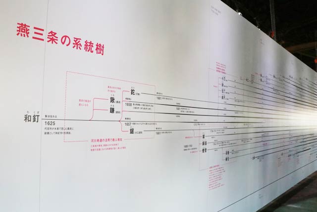 燕三条の系統樹のパネル展示