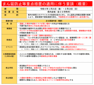 まん防適用で新潟県の要請と協力金