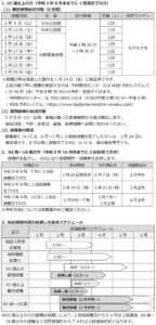 新型コロナウイルスワクチン追加接種の追加日程や全体スケジュール