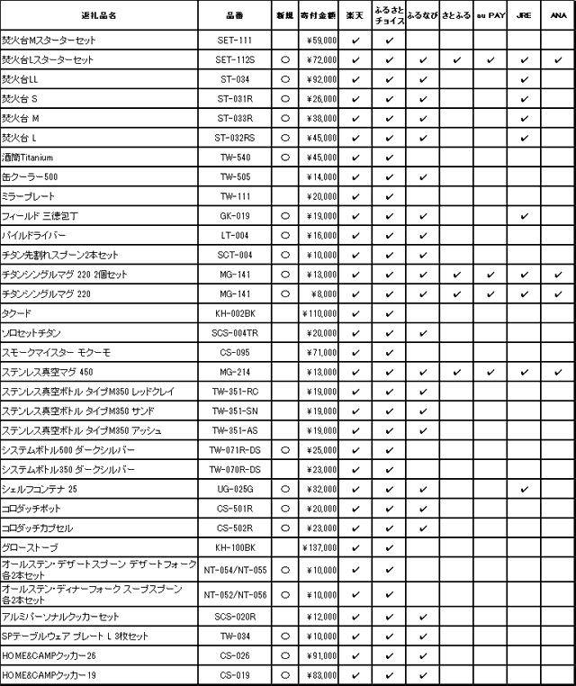 追加出品されるスノーピーク商品の一覧